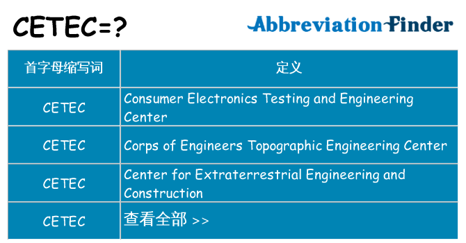 cetec 代表什么