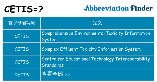 cetis 代表什么