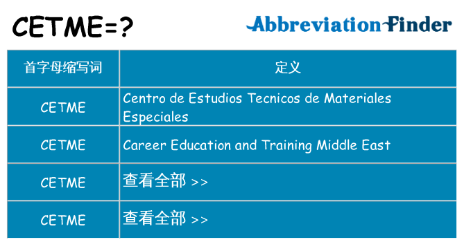 cetme 代表什么