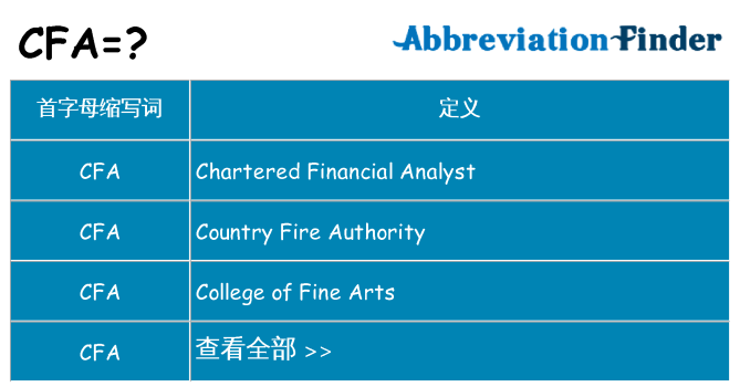 cfa 代表什么