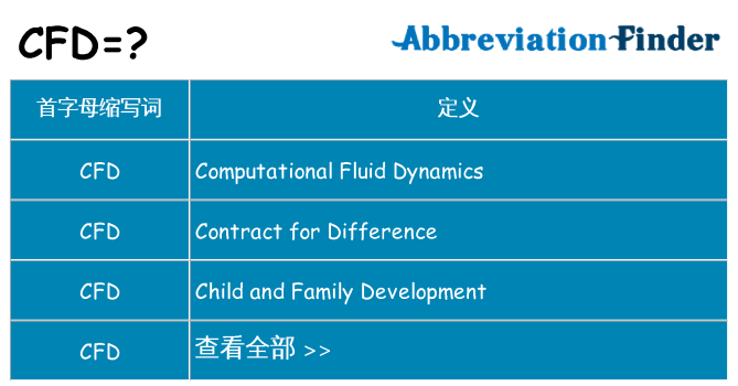 cfd 代表什么