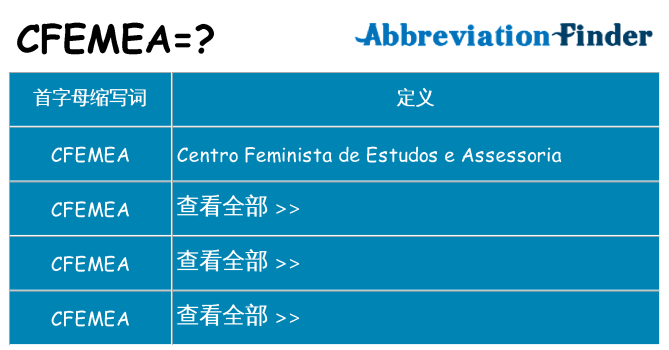 cfemea 代表什么
