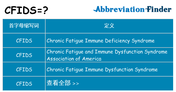 cfids 代表什么