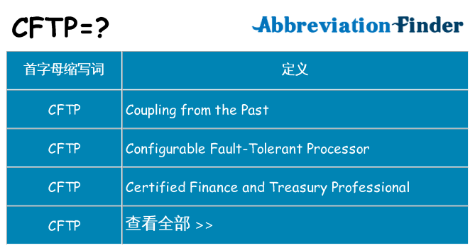 cftp 代表什么