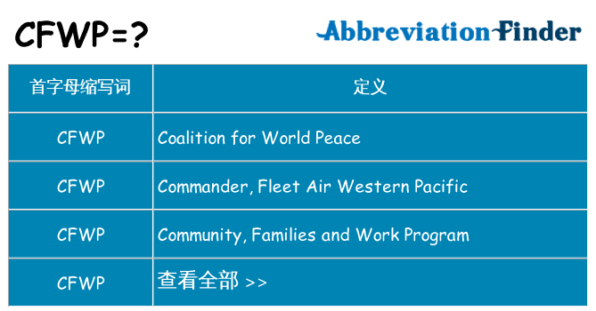 cfwp 代表什么