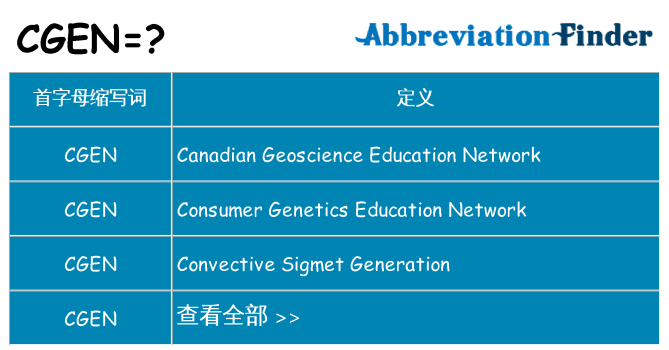 cgen 代表什么