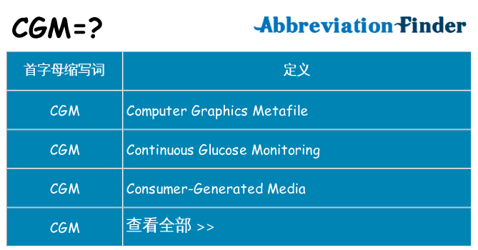 cgm 代表什么