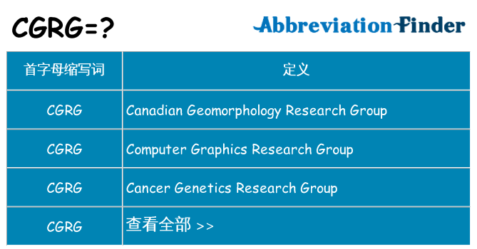 cgrg 代表什么