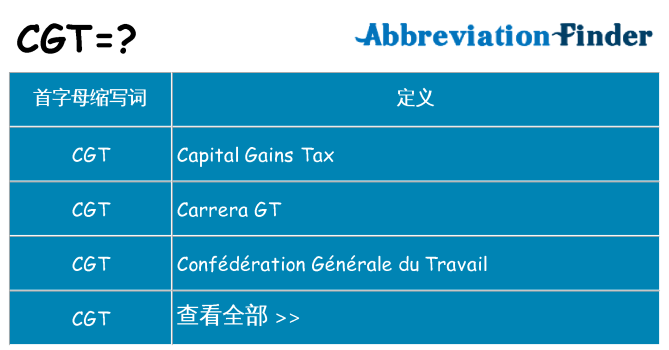 cgt 代表什么