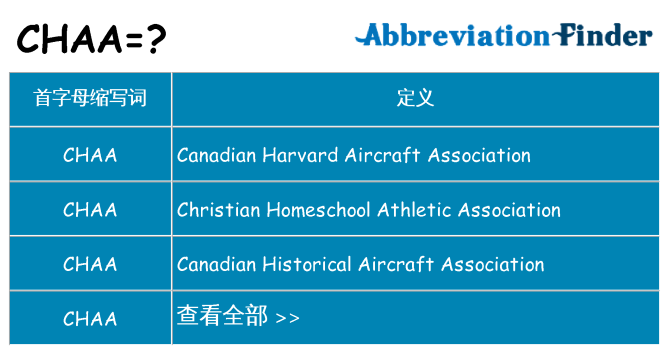 chaa 代表什么