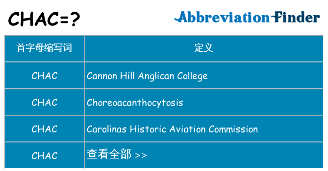 chac 代表什么