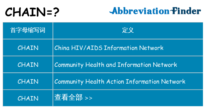 chain 代表什么