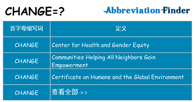 change 代表什么