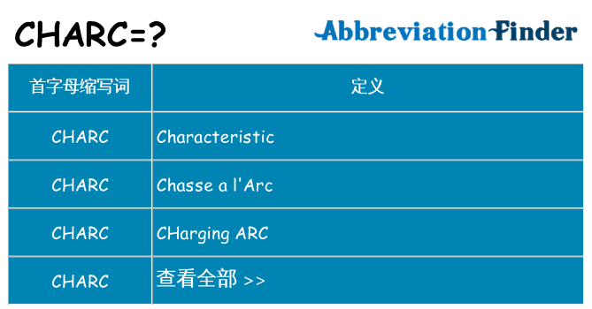 charc 代表什么