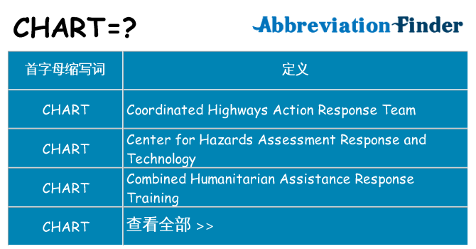 chart 代表什么