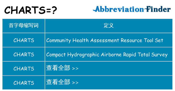 charts 代表什么