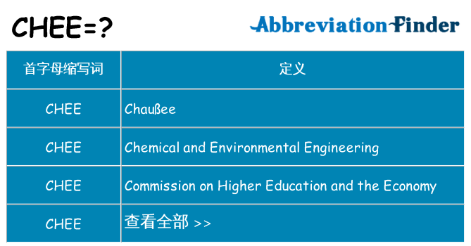chee 代表什么