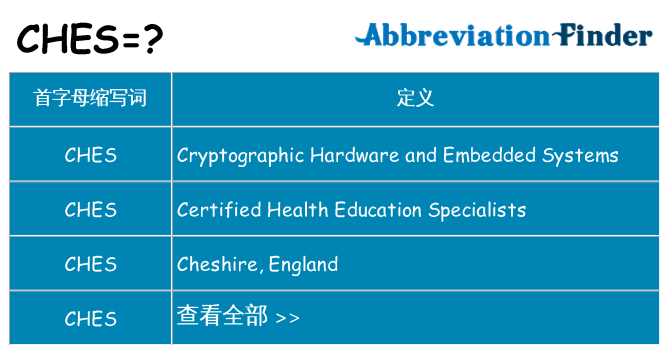 ches 代表什么