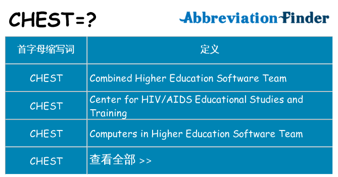 chest 代表什么