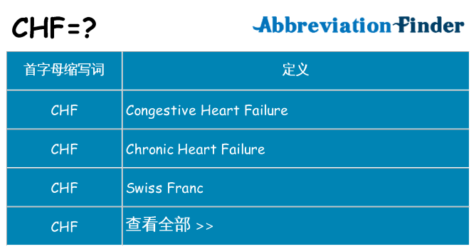 chf 代表什么