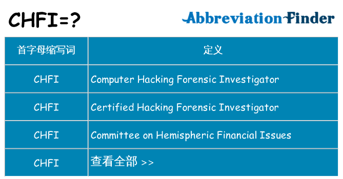 chfi 代表什么