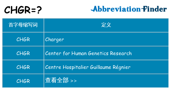 chgr 代表什么