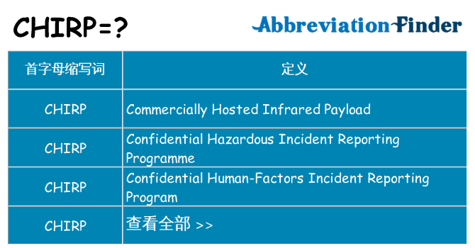 chirp 代表什么