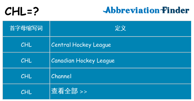 chl 代表什么