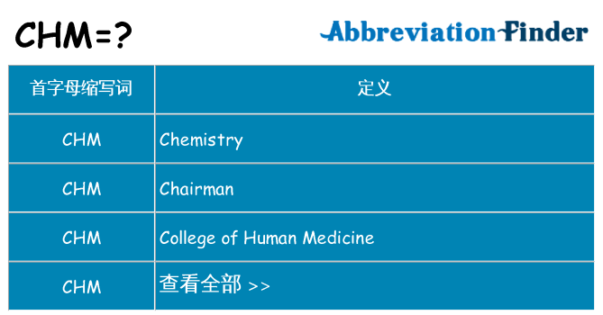 chm 代表什么