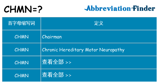 chmn 代表什么