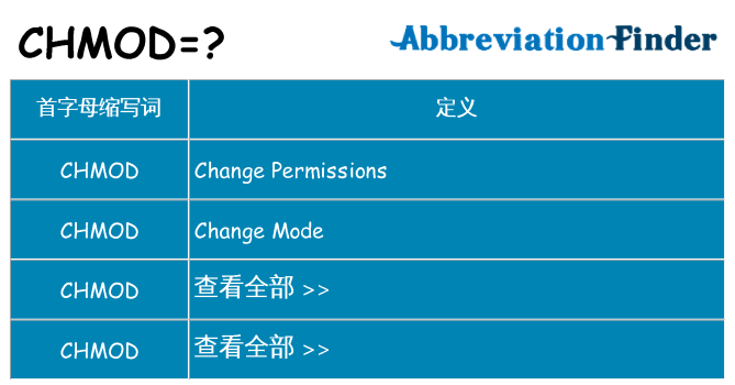 chmod 代表什么
