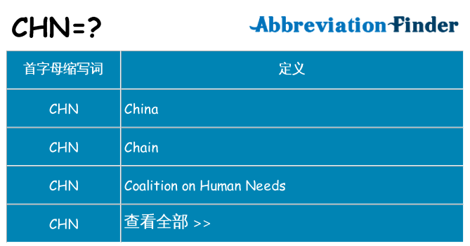 chn 代表什么