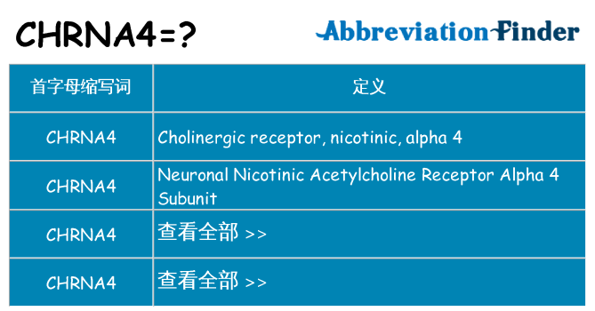 chrna4 代表什么