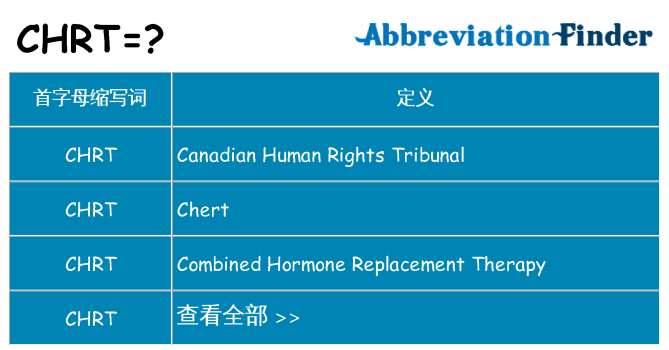 chrt 代表什么