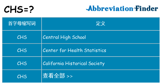 chs 代表什么