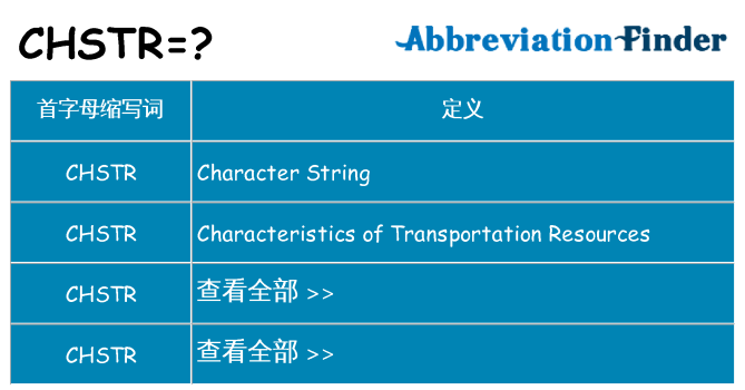 chstr 代表什么