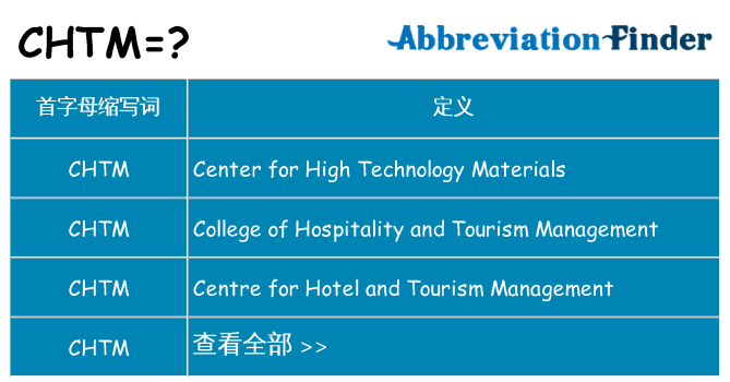 chtm 代表什么