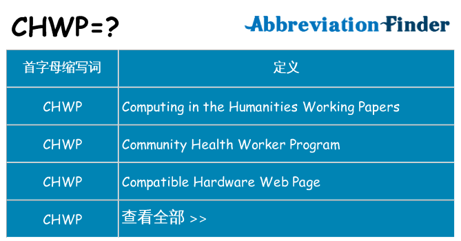 chwp 代表什么