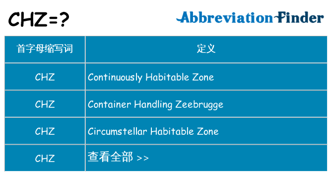 chz 代表什么