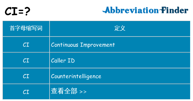 ci 代表什么