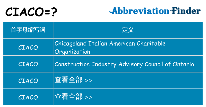 ciaco 代表什么