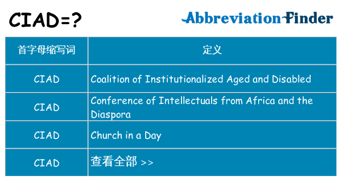 ciad 代表什么