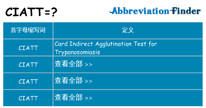 ciatt 代表什么