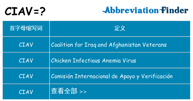 ciav 代表什么