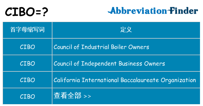 cibo 代表什么
