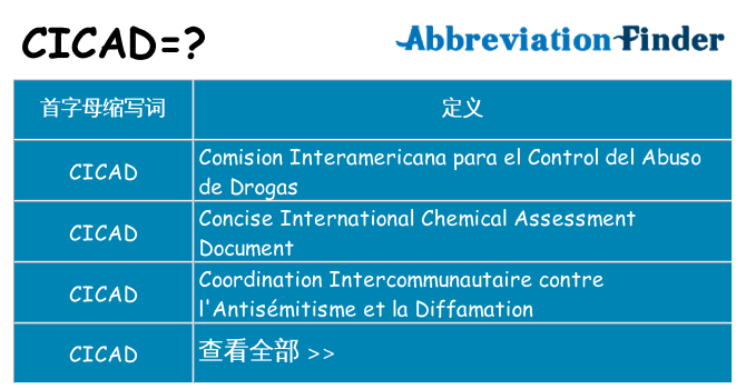 cicad 代表什么