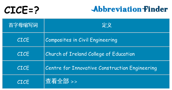 cice 代表什么