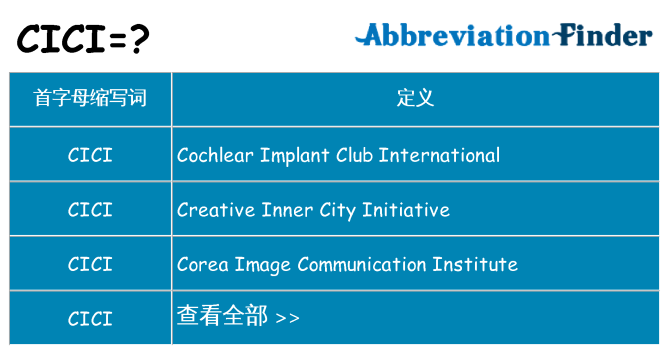 cici 代表什么