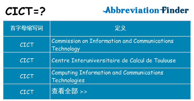 cict 代表什么