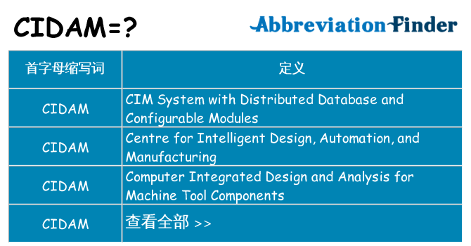 cidam 代表什么